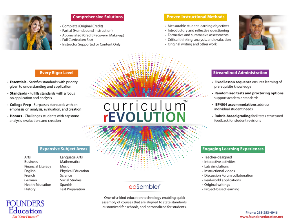 Sales Collateral: curriculum rEVOLUTION
