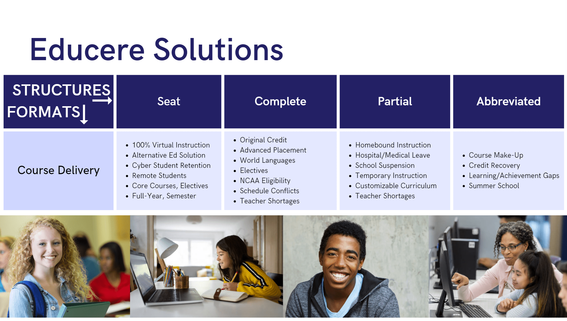 Infographic: Educere Course Solutions